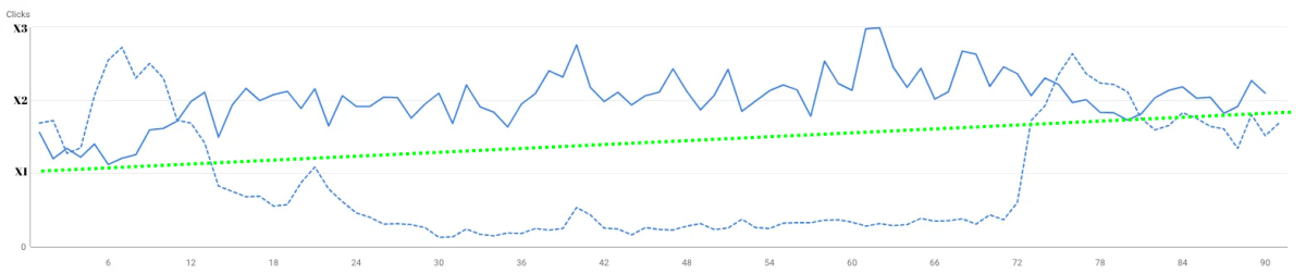 Ice Yarns'da 2025 İlk Çeyrekte Organik Tıklama Sayısını 3 Katına Çıkardık