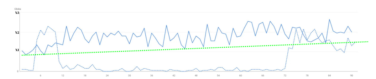 Ice Yarns'da 2025 İlk Çeyrekte Organik Tıklama Sayısını 3 Katına Çıkardık