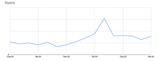 Penelope Uyku Kültüründe Konforun ve Şıklığın Buluşma Noktası