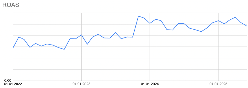 Bella Maison'da 3 Yılda %293 Sipariş Büyümesi