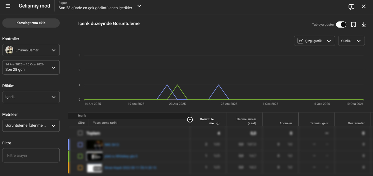 Youtube Keşfet Saatleri 2026: Shorts ve Video