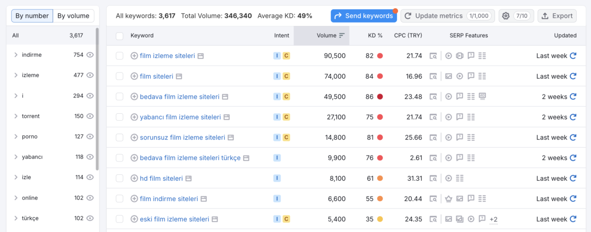 Film Siteleri İçin SEO Rehberi 2026 Film Siteleri İçin SEO Rehberi 2026
